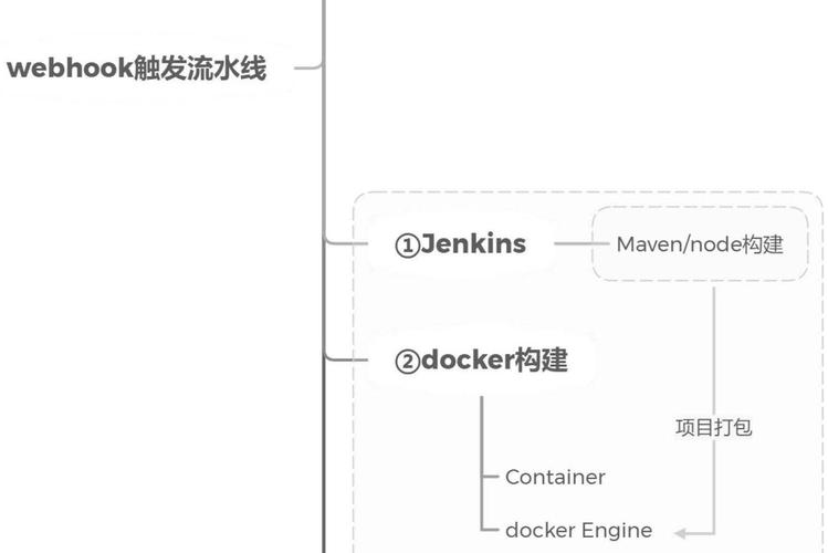 linux自动化_linux java自动化部署_linux自动化部署工具