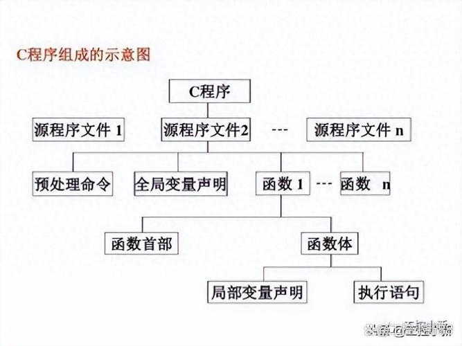 c linux编程_编程link什么意思_编程line