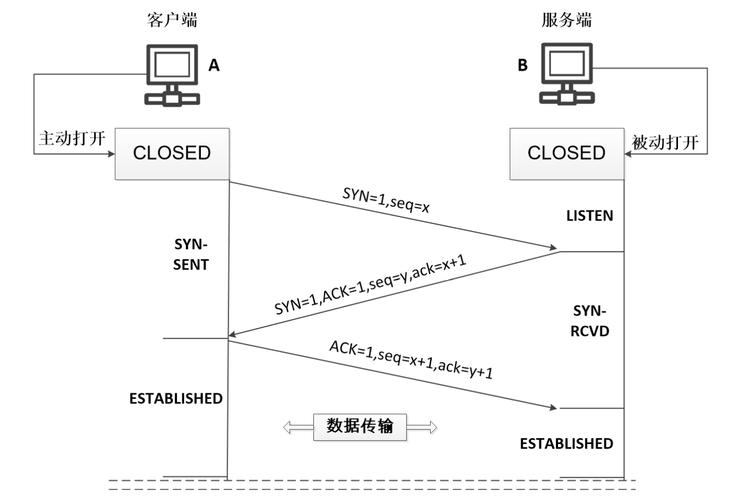 跨平台聊天软件_跨平台聊天是什么意思_局域网聊天程序linux跨平台服务