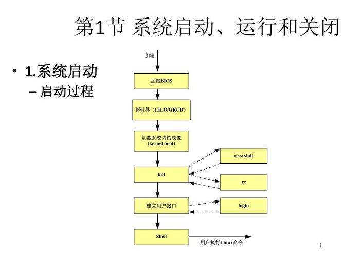 arm linux内核启动流程_linux内核启动_linux内核启动流程概述
