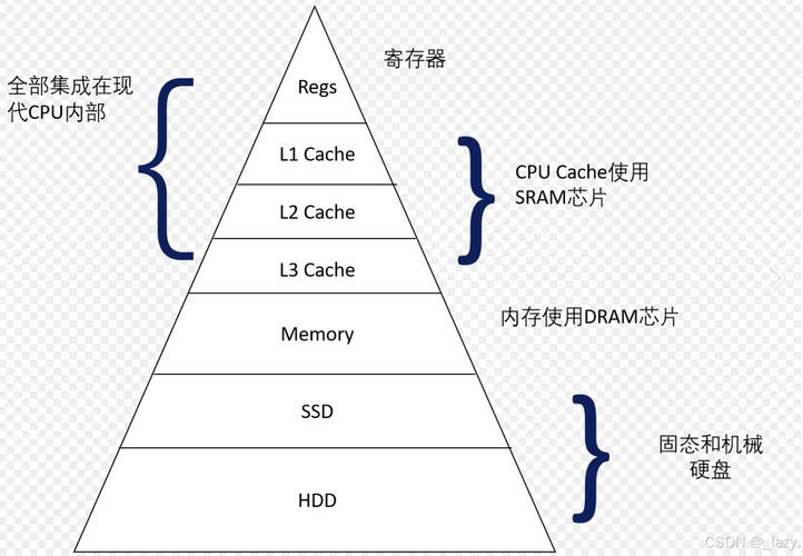 linux内核启动_arm linux内核启动流程_linux内核启动流程概述