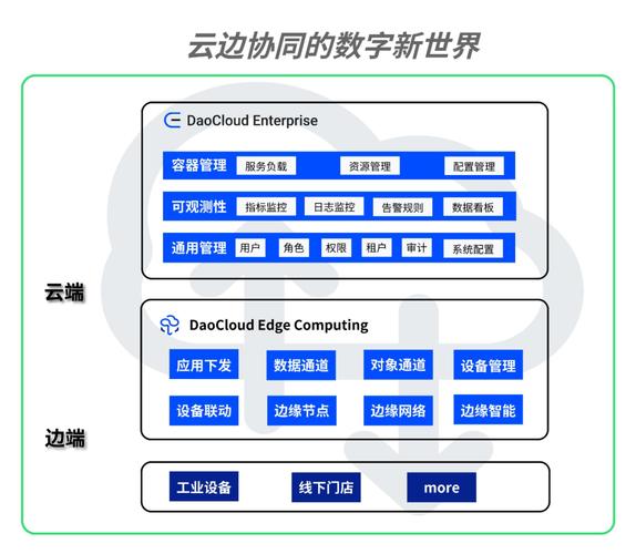 企业级容器云平台融资_DaoCloud Docker技术_docker hub daocloud