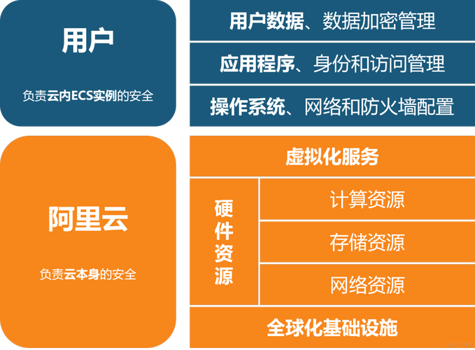 阿里云ecs linux系统_阿里云系统盘扩容_阿里云系统车机安装软件