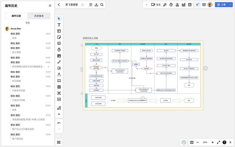 linux画流程图_linux流程图制作软件_linux画流程图软件