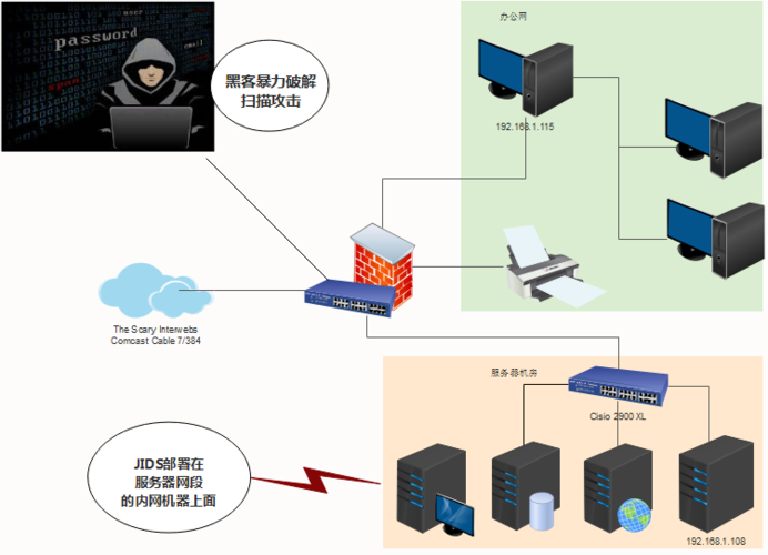 端口扫描防范措施_端口扫描防御_centos 防止端口扫描
