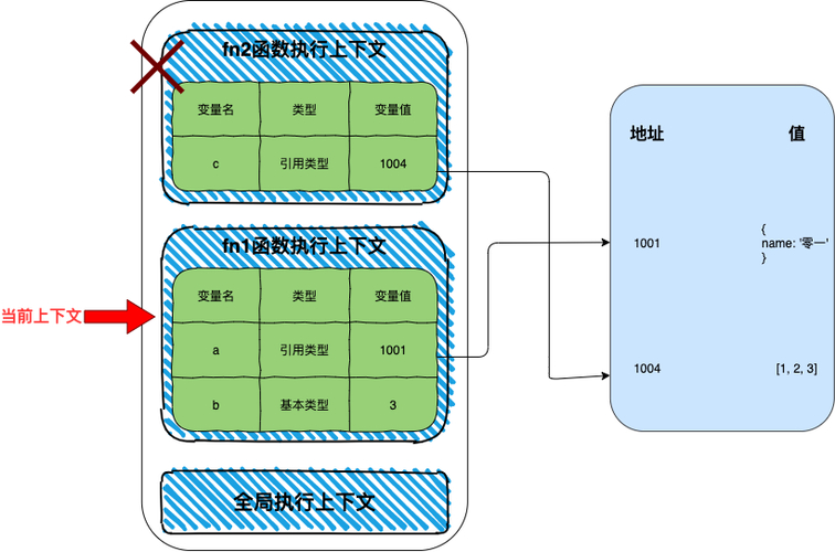栈数据结构_linux内核源代码情景分析_进程内存布局