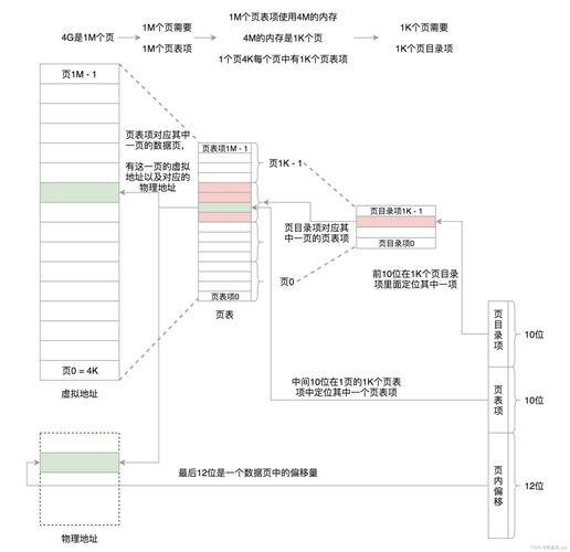 栈数据结构_linux内核源代码情景分析_进程内存布局