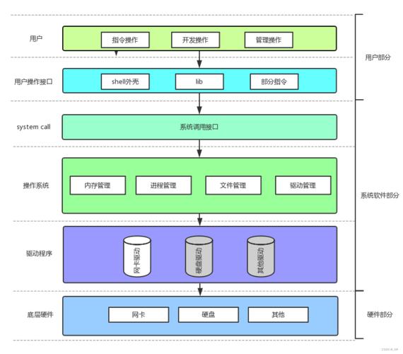 操作系统原理与linux系统实验_linux操作系统原理与应用_操作系统原理linux篇