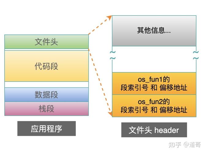 操作系统原理与linux系统实验_操作系统原理linux篇_linux操作系统原理与应用