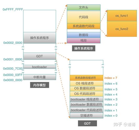 操作系统原理与linux系统实验_linux操作系统原理与应用_操作系统原理linux篇