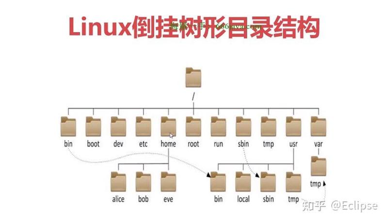 安装路径文件夹_linux安装路径_linux bin文件安装路径