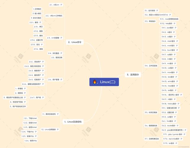 安装路径文件夹_linux安装路径_linux bin文件安装路径
