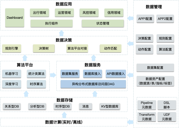Linux驱动程序架构组成 内核设备驱动程序接口 应用程序接口_linux驱动架构
