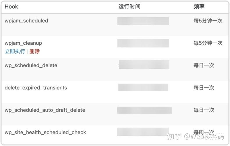 Linux配置Cron定时任务步骤_linux系统访问日志_Cron作业环境变量设置