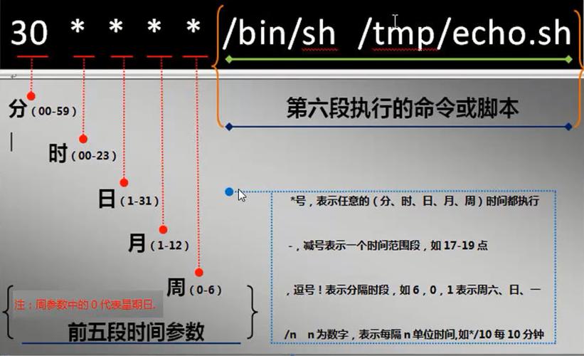 linux系统访问日志_Cron作业环境变量设置_Linux配置Cron定时任务步骤