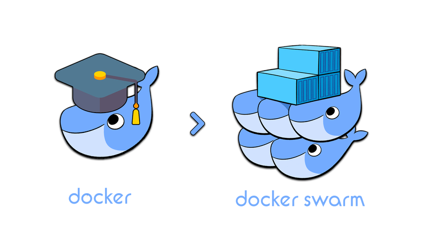 swarm2k docker界面_K8S核心功能_Kubernetes容器编排平台
