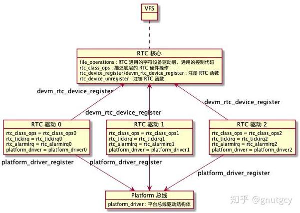 驱动精灵_linux time 驱动_驱动总裁
