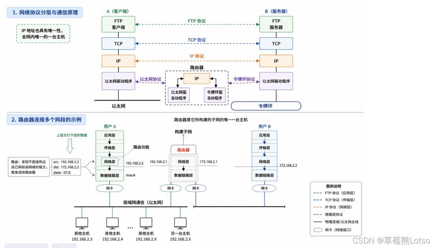 linux安装ftp服务_安装服务费可以开6个点吗_安装服务税率