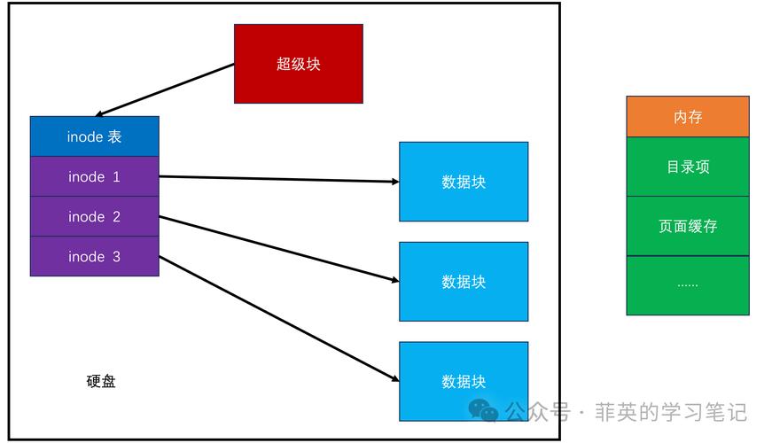 Linux文件系统安全机制_Ext4文件系统特性_linux系统访问日志