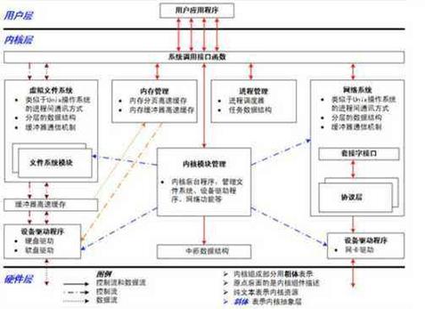 Ext4文件系统特性_Linux文件系统安全机制_linux系统访问日志