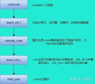linux 内核设计 pdf_《linux内核设计与实现》_内核设计与实现