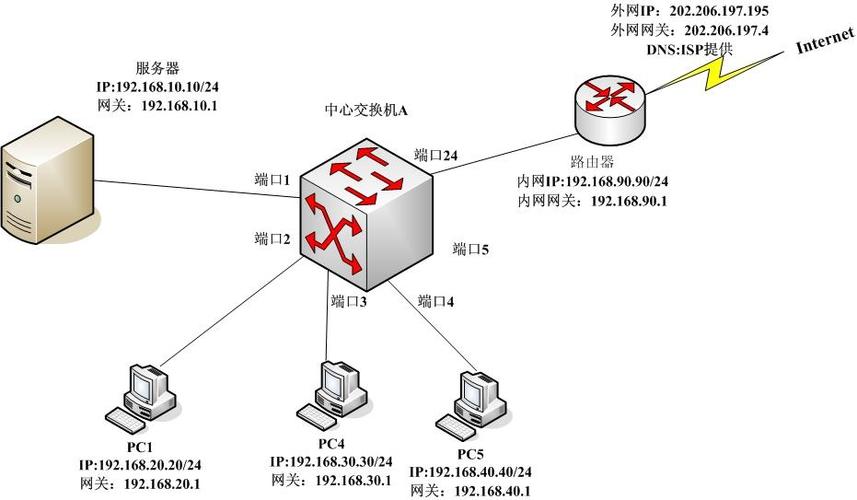软路由软件免费软件_软路由软件包_linux软路由软件