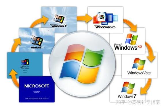 宏基安装win7系统_宏基做系统_宏基linux系统怎么装win7