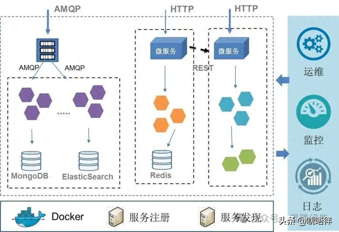 微服务持续交付Docker蓝绿部署脚本_swarm2k docker界面_多环境Docker集成蓝绿部署方案