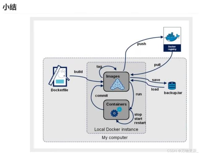 swarm2k docker界面_微服务持续交付Docker蓝绿部署脚本_多环境Docker集成蓝绿部署方案