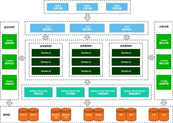 微服务持续交付Docker蓝绿部署脚本_多环境Docker集成蓝绿部署方案_swarm2k docker界面