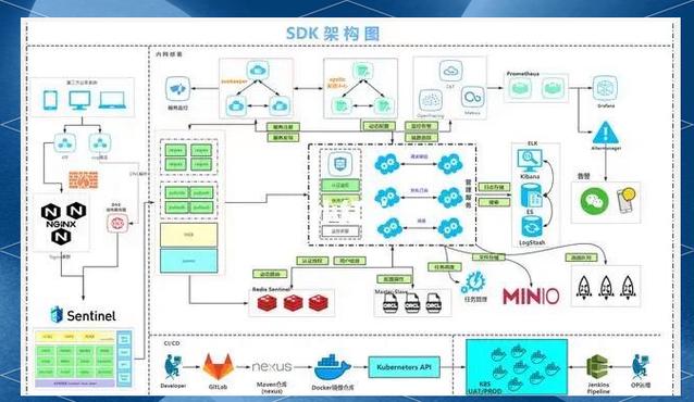 微服务持续交付Docker蓝绿部署脚本_swarm2k docker界面_多环境Docker集成蓝绿部署方案