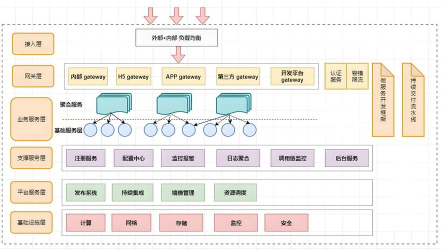 微服务持续交付Docker蓝绿部署脚本_swarm2k docker界面_多环境Docker集成蓝绿部署方案