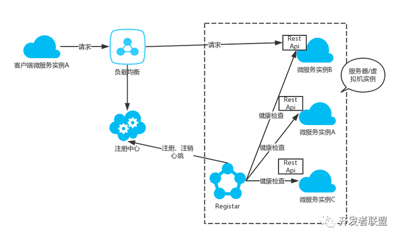 微服务持续交付Docker蓝绿部署脚本_多环境Docker集成蓝绿部署方案_swarm2k docker界面