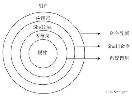linux内核源码是什么语言_深入分析linux内核源代码_linux内核源代码部分分析