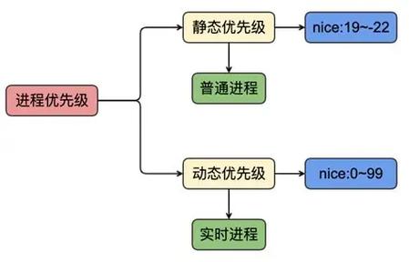 linux内核源码是什么语言_linux内核源代码部分分析_深入分析linux内核源代码