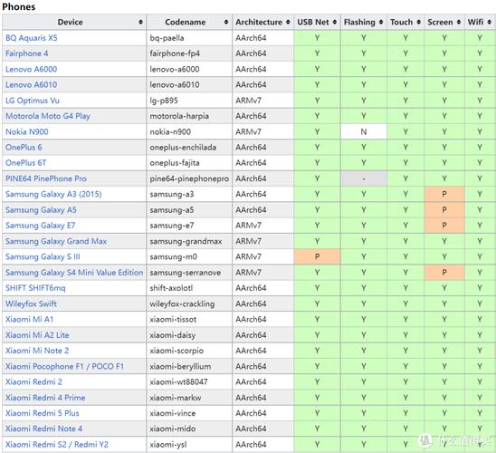 Android刷机教程_android手机刷linux系统下载官网_Linux系统安装教程