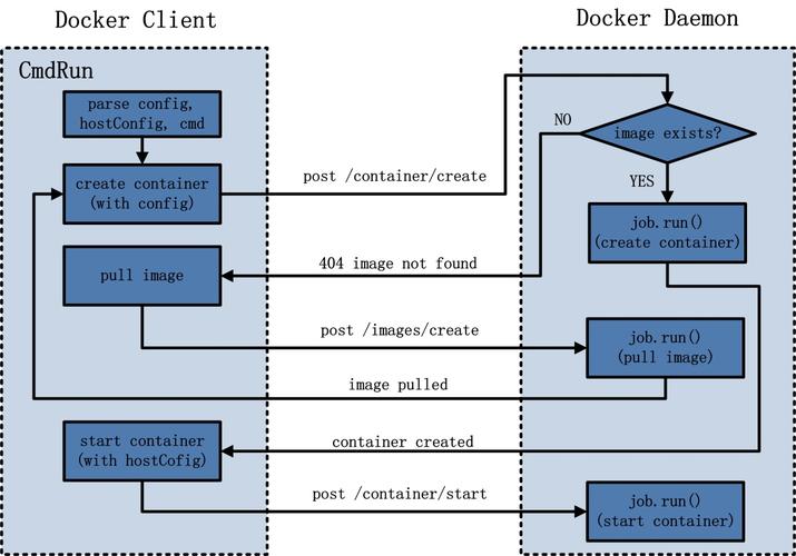 bridgehostoverlaymacvlan模式原理与使用场景_swarm2k docker界面_Docker网络模型详解