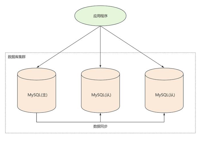 Docker网络模型详解_bridgehostoverlaymacvlan模式原理与使用场景_swarm2k docker界面