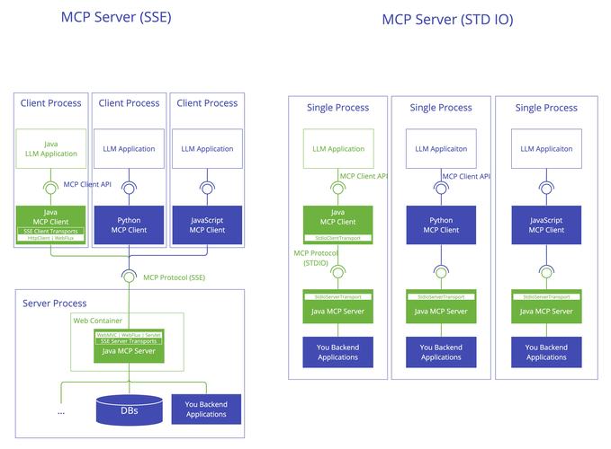 WebLogic部署步骤详解_linux启动weblogic服务_WebLogic最新版本安装教程