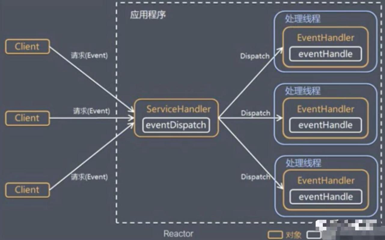 WebLogic最新版本安装教程_linux启动weblogic服务_WebLogic部署步骤详解