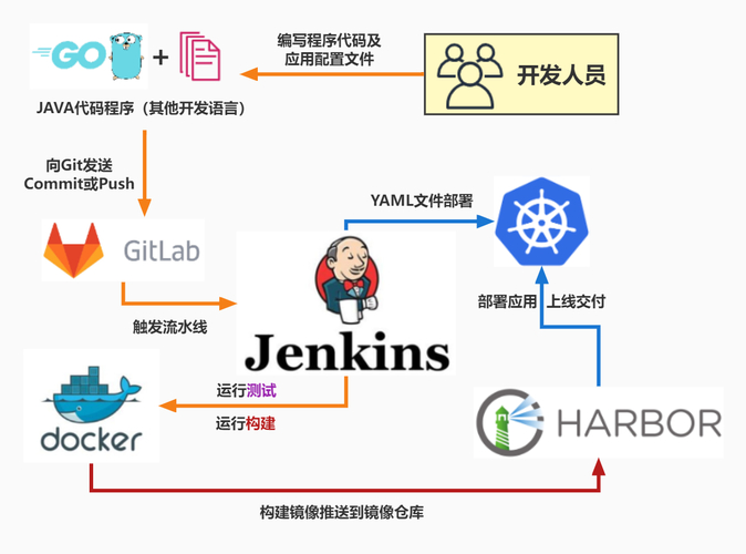 docker saltstack_docker saltstack_docker saltstack