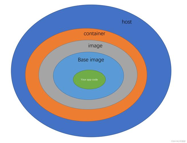 docker saltstack_docker saltstack_docker saltstack