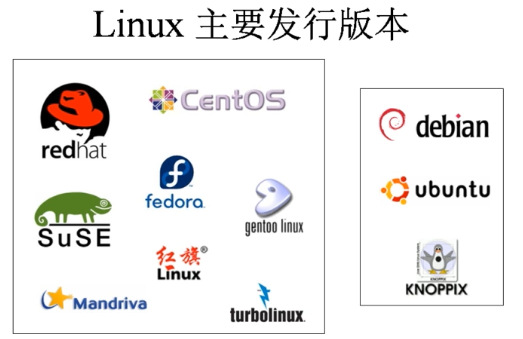 CentOS与Debian服务器对比_Linux发行版选择_linux最新的发行版本