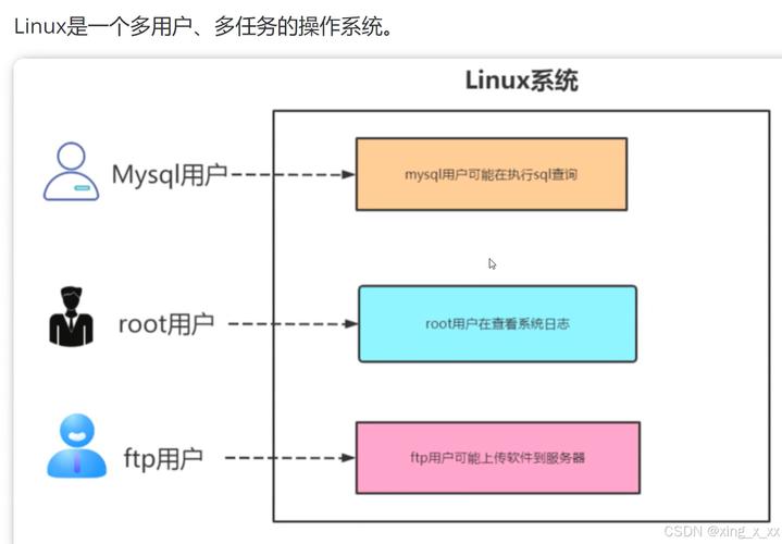 管理平台软件开发_linux软件管理实验报告_linux软件管理平台设计与实现 pdf
