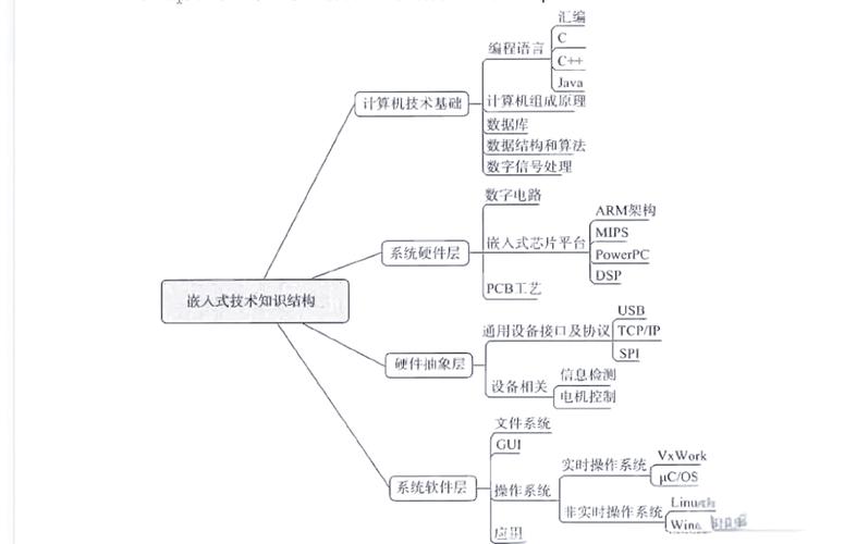 linux驱动程序开发流程_linux设备驱动开发详解_linux驱动开发实战