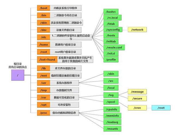 linux使用中文_linux命令行 中文_linux命令行中文