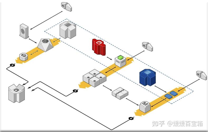linux 流程图 软件_流程图软件哪个好用_微软流程图软件