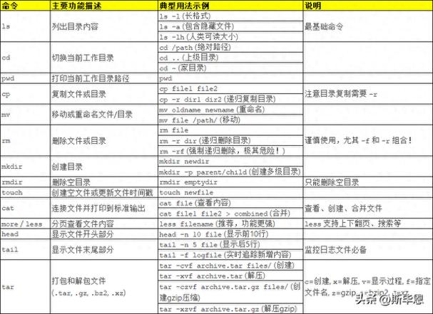 linux 文件操作函数_Linux常用命令ls详解_ls命令参数用法