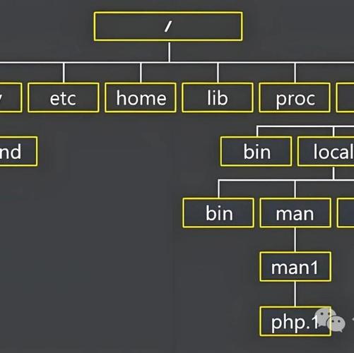 Linux系统write函数用法_write函数返回值详解_linux 文件操作函数