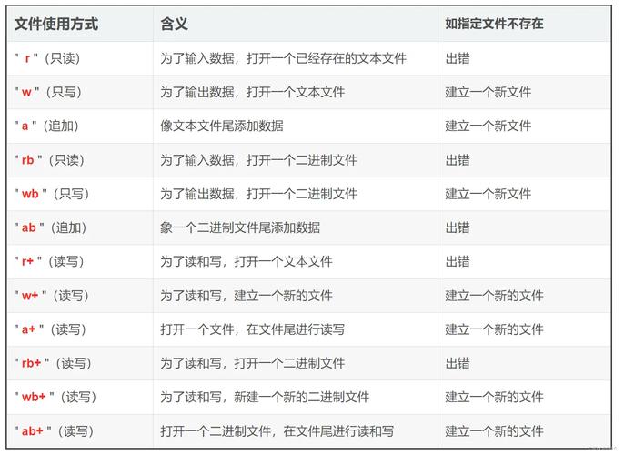 linux 文件操作函数_fopen文件打开创建删除更改读取写入上传_php文件操作函数实例